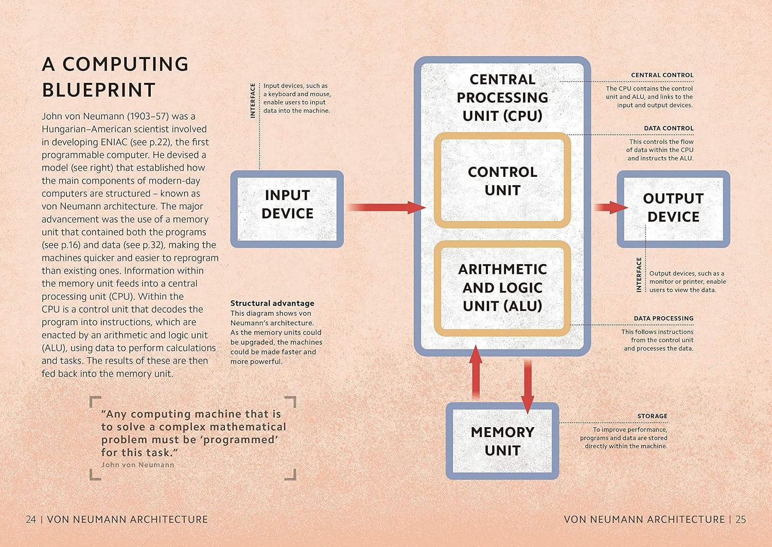 Simply Artificial Intelligence - Image 3